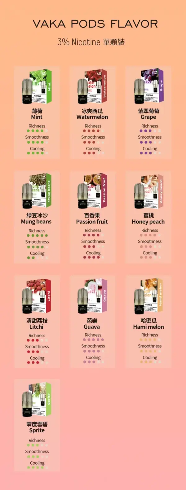 【新品上市】VAKA六代煙彈 通用五六代主機 通用悅刻RELX四代/五代主機 單入裝