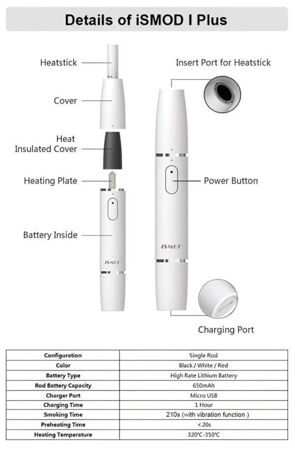ISMOD II PLUS 雙單桿加熱煙機 IQOS菸桿 | 通用IQOS/LEME/T牌/H牌/MOTX/TAHE