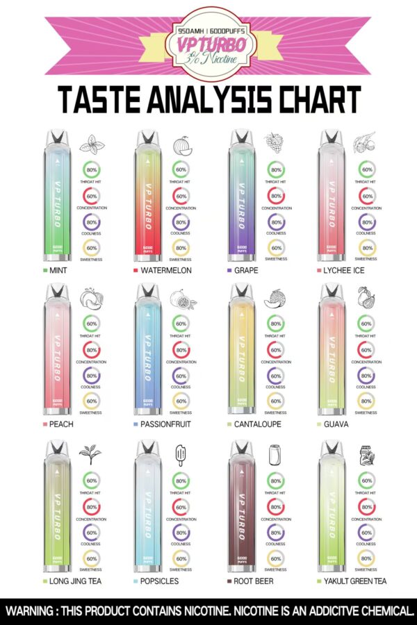 VP Turbo 6000 Puffs 拋棄式電子煙 一次性霧化桿