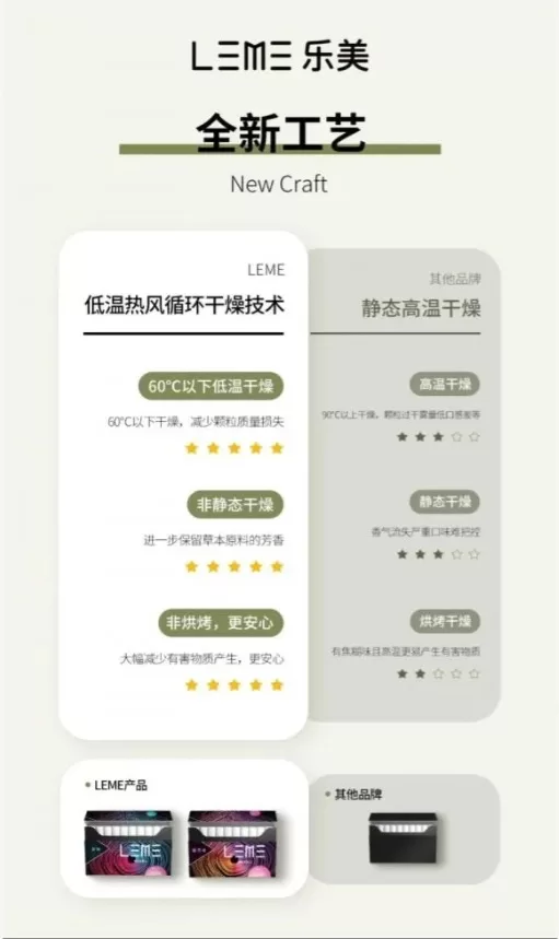 LEME加熱菸 樂美加熱煙 HNB加熱不燃燒 通用IQOS菸桿 一條十包 台灣現貨 711到付
