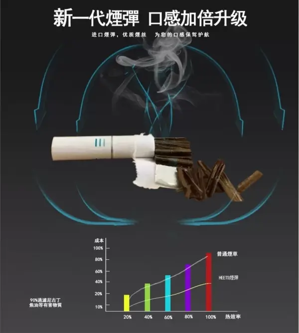 HEETS加熱煙/Heets菸彈/IQOS加熱菸/NHB加熱不燃燒/3.0主機適用/ 711到付
